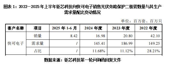 毛利率一年下跌5个百分点 钜芯科技成长底色堪忧